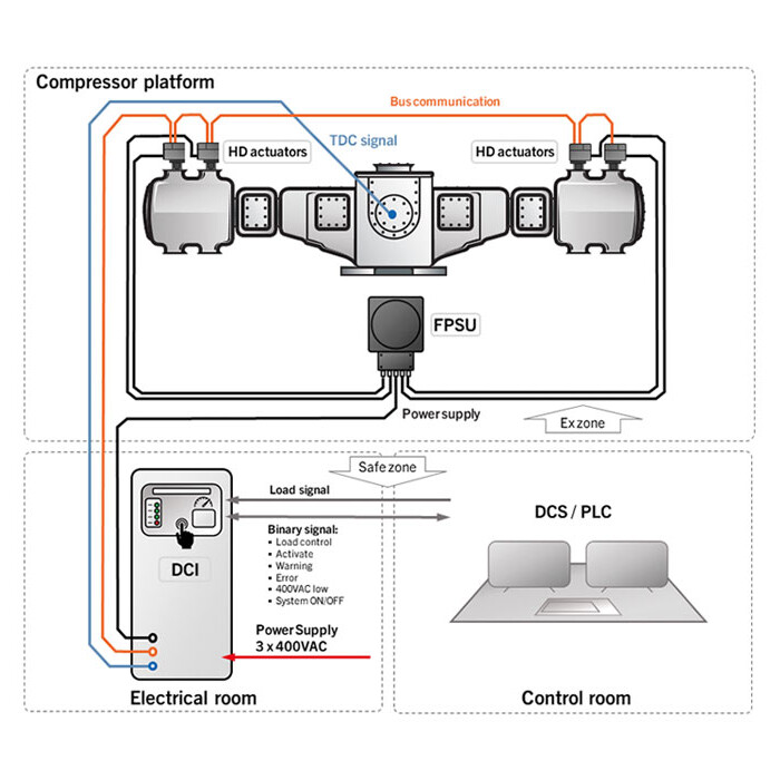 eHydrocom system layout eHydrocom system layout