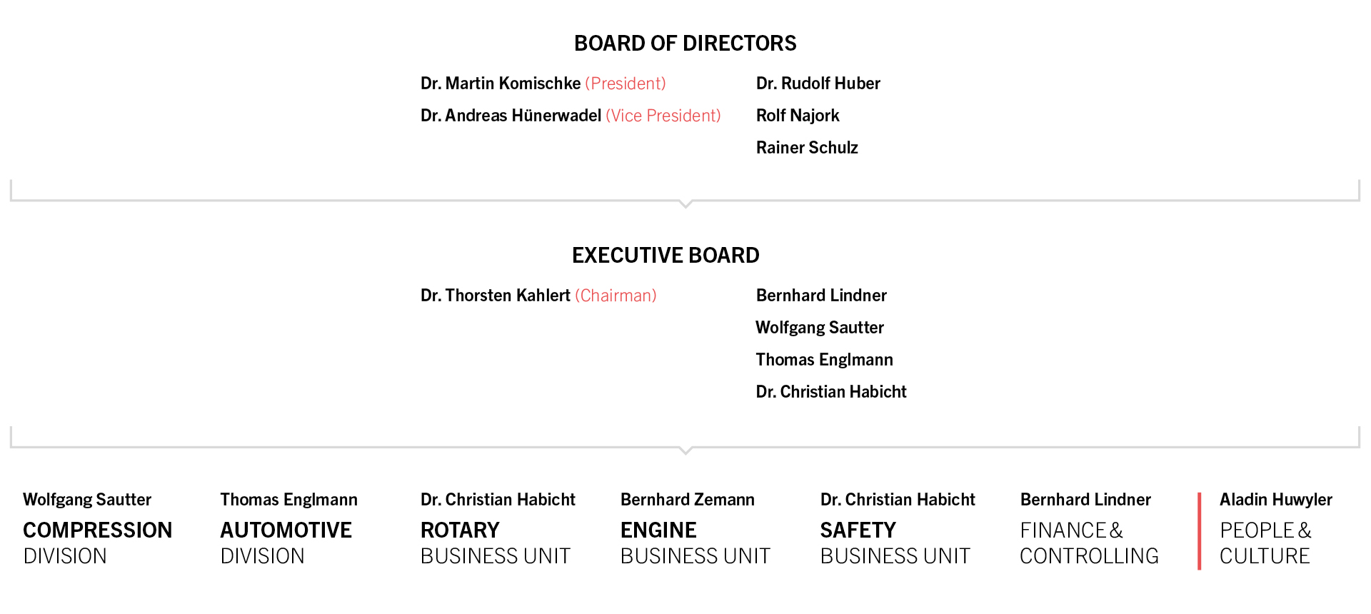 Org Chart Org Chart