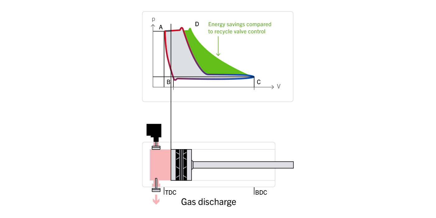 eHydroCOM System eHydroCOM Sytem