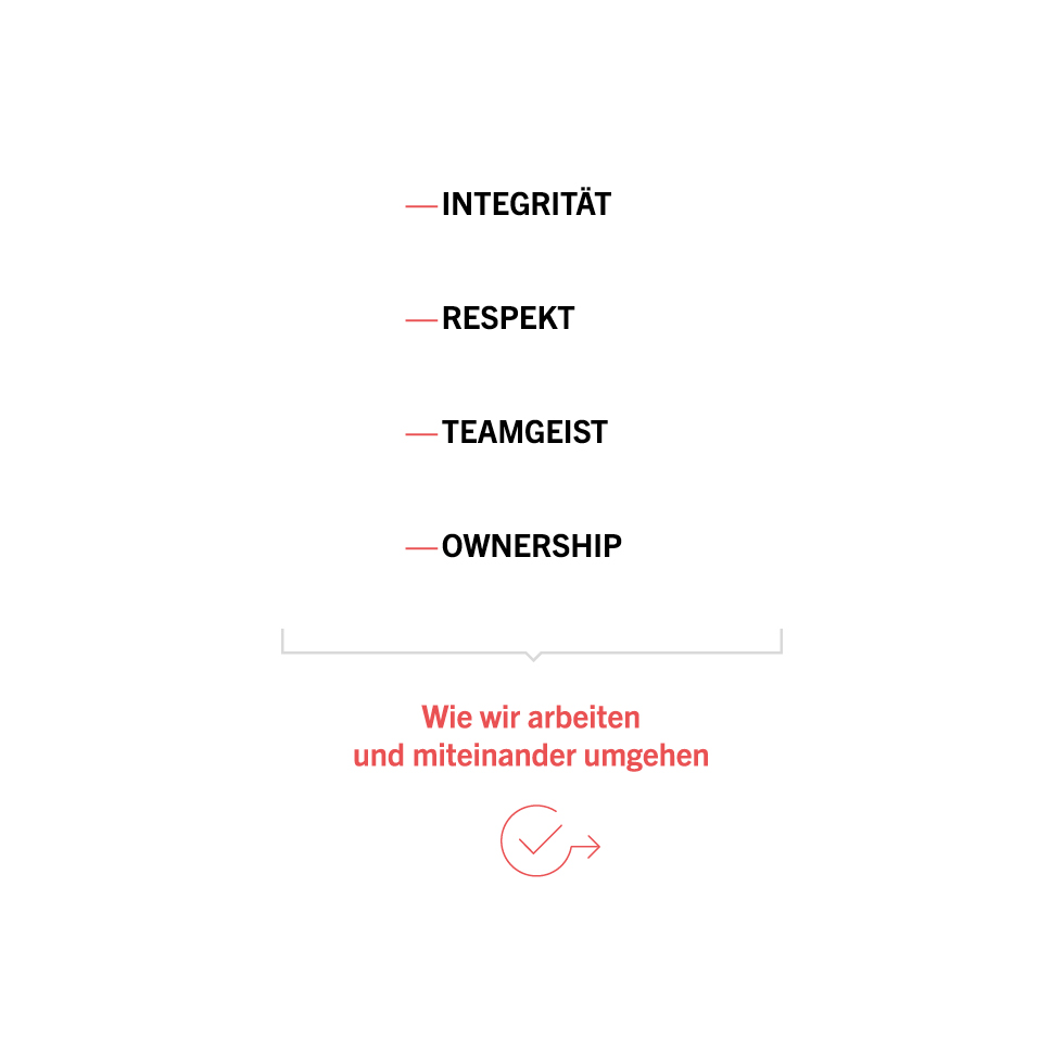 HOERBIGER Verhaltensanker HOERBIGER Verhaltensanker