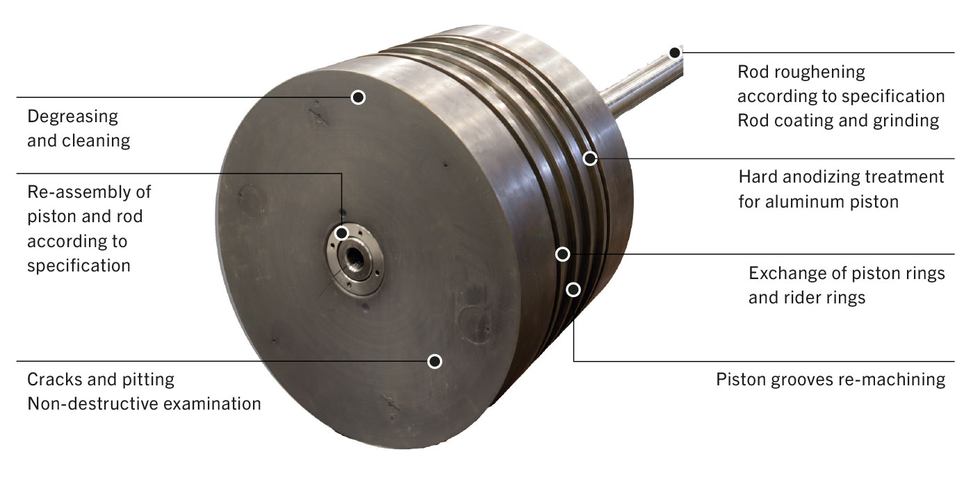 Overview Piston and Piston rod repair Piston and Piston rod repair - overview of services