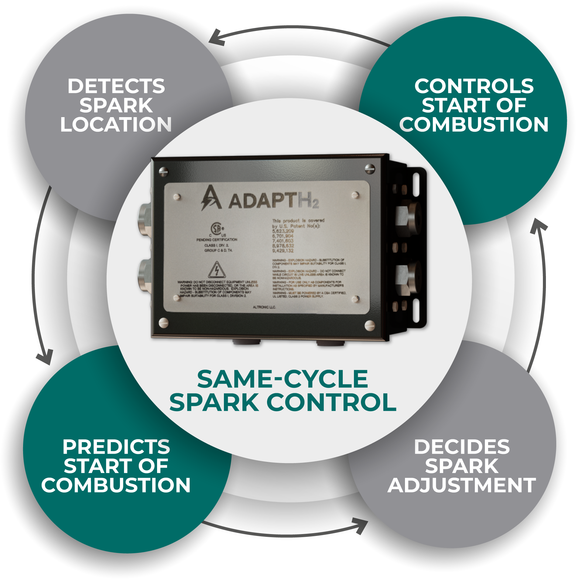 AdaptH2 Altronic Hydrogen Ignition AdaptH2 Altronic Hydrogen Ignition