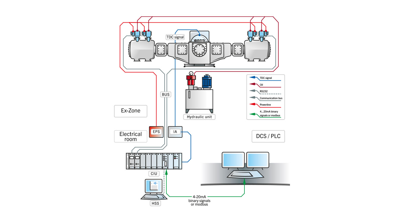 HydroCOM system layout HydroCOM system layout