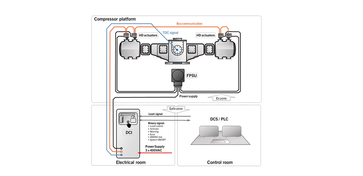 eHydroCOM system layout eHydroCOM system layout