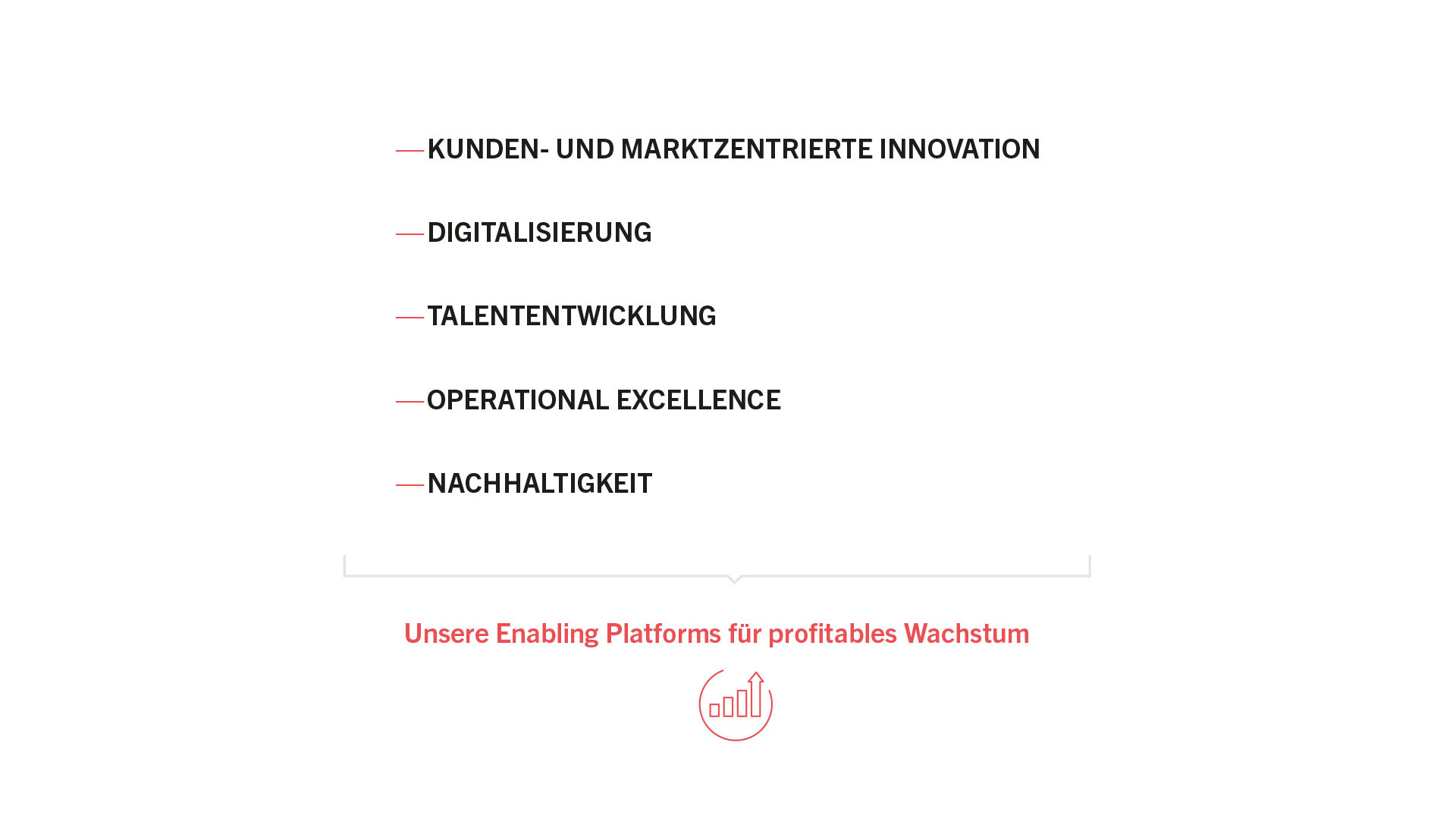 HOERBIGER Enabling Platforms HOERBIGER Enabling Platforms