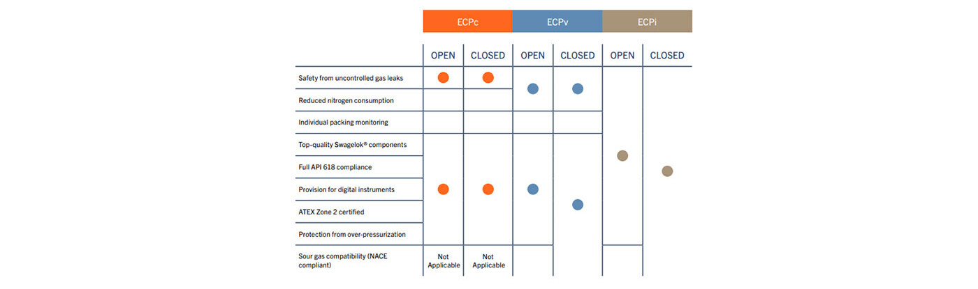 Selection table Selection table for individual needs and the appropriate panel