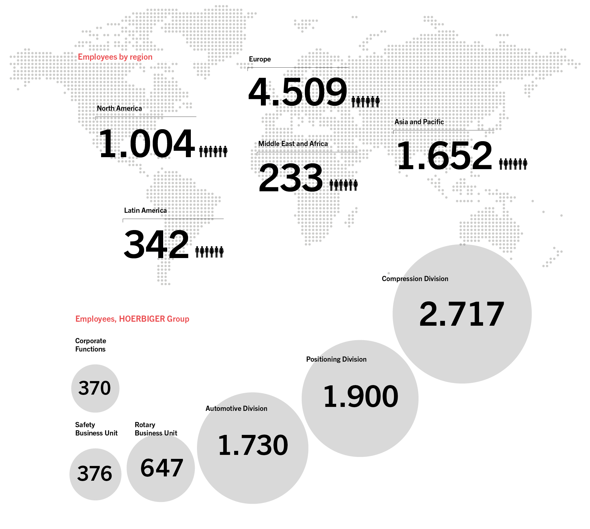 HOERBIGER at a glance