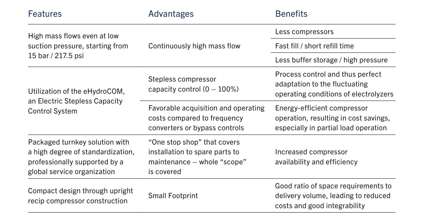 Your benefits at a glance Your benefits at a glance