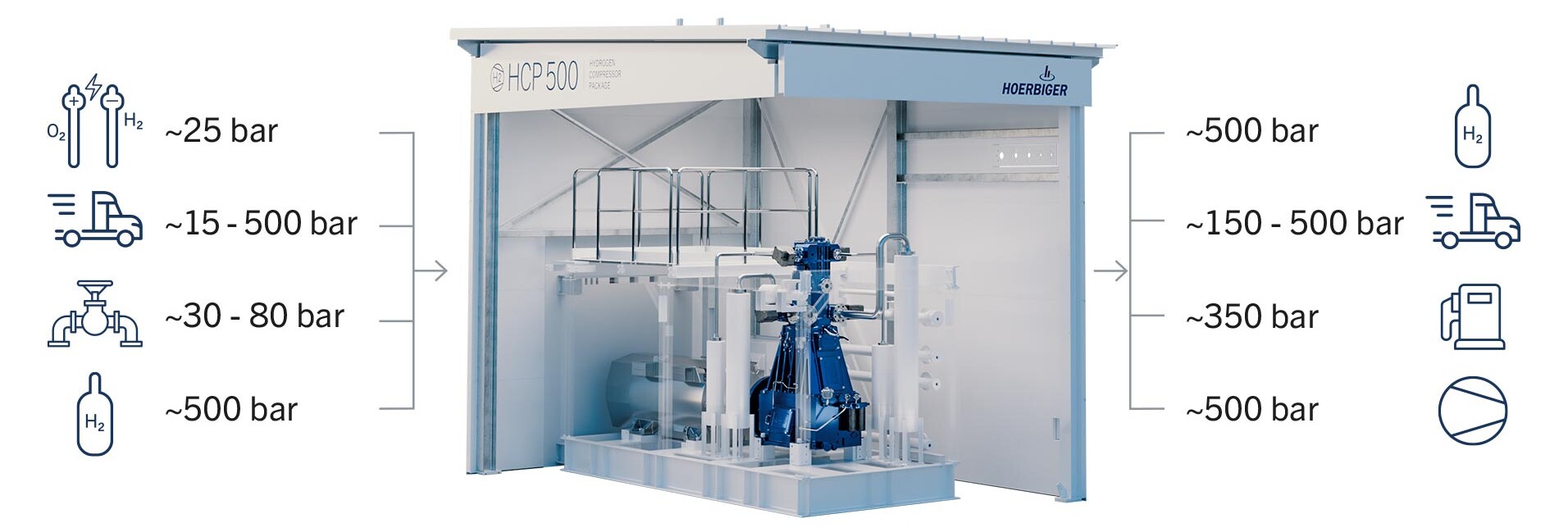 Flexible H2 application options Flexible H2 application options