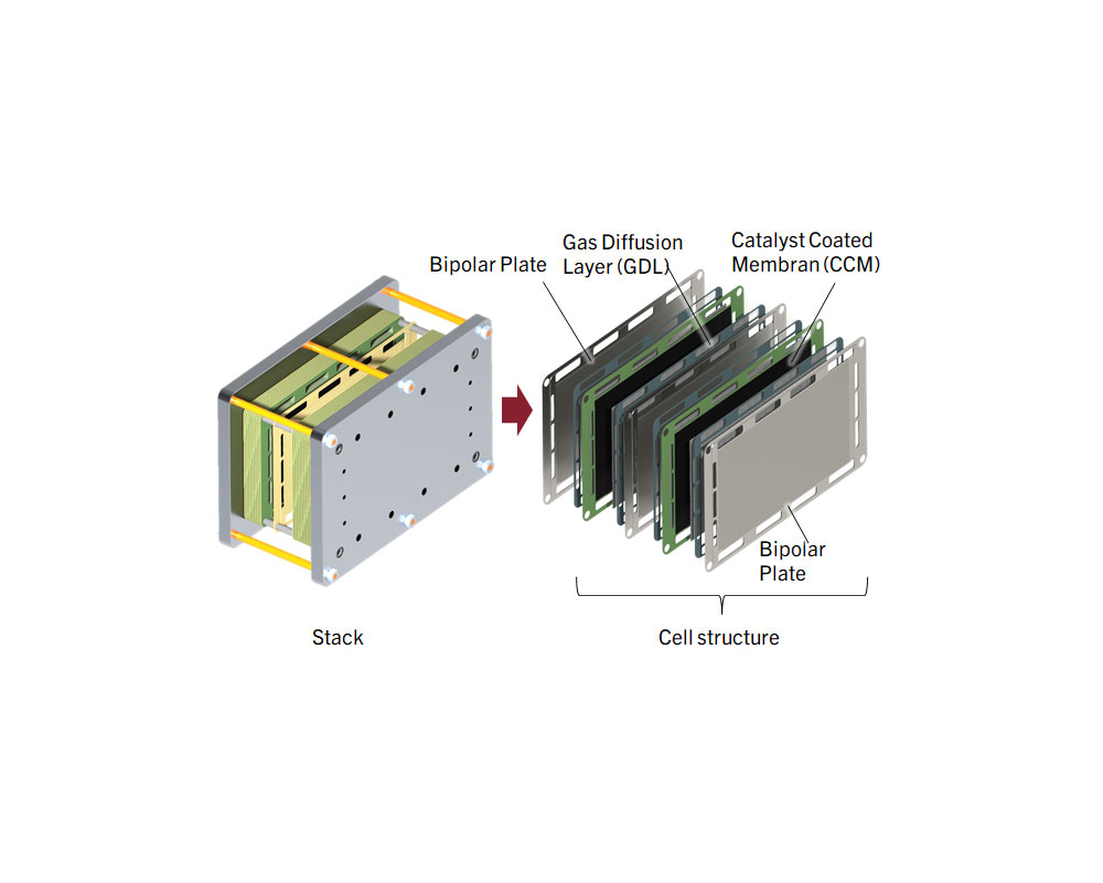 Components for Electrolysers Components for Electrolysers