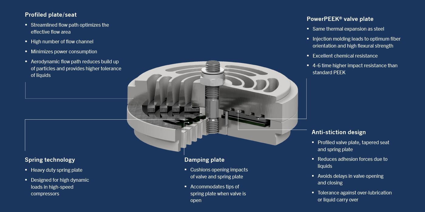 CPs valve features CPs valve features