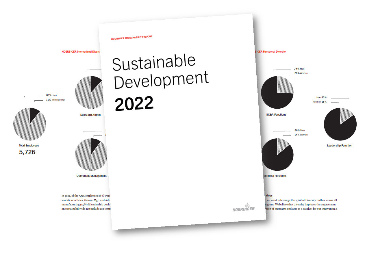 Sustainability Report 2022 Sustainability Report 2022